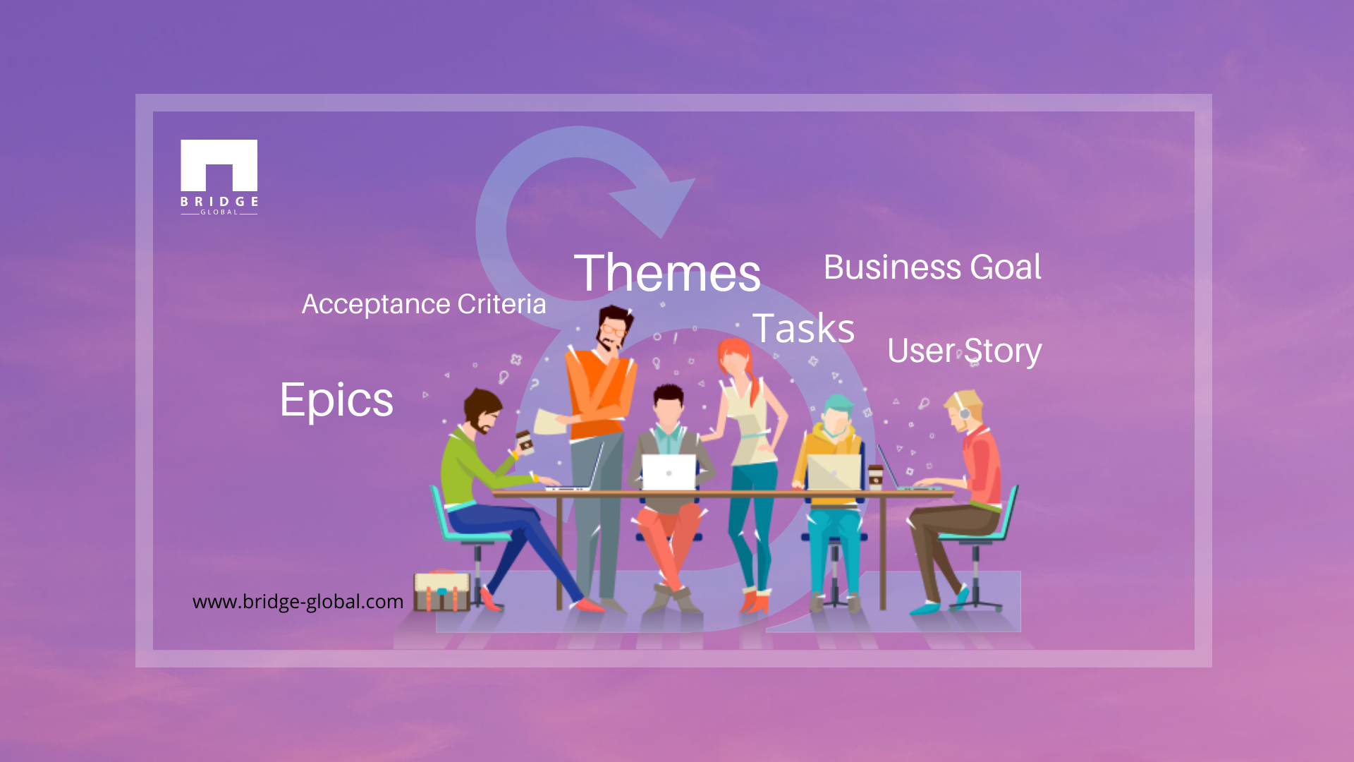 An Easy Guide to the Basic Units of Agile Software Development